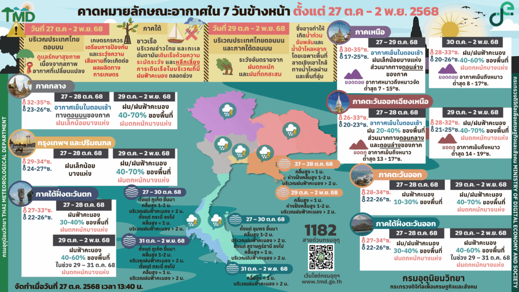 กรมอุตุนิยมวิทยา : พยากรณ์อากาศ 7 วันข้างหน้า