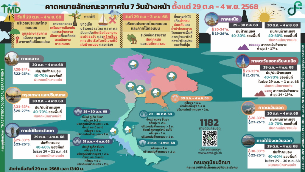 กรมอุตุนิยมวิทยา-พยากรณ์อากาศ 7 วันล่วงหน้า