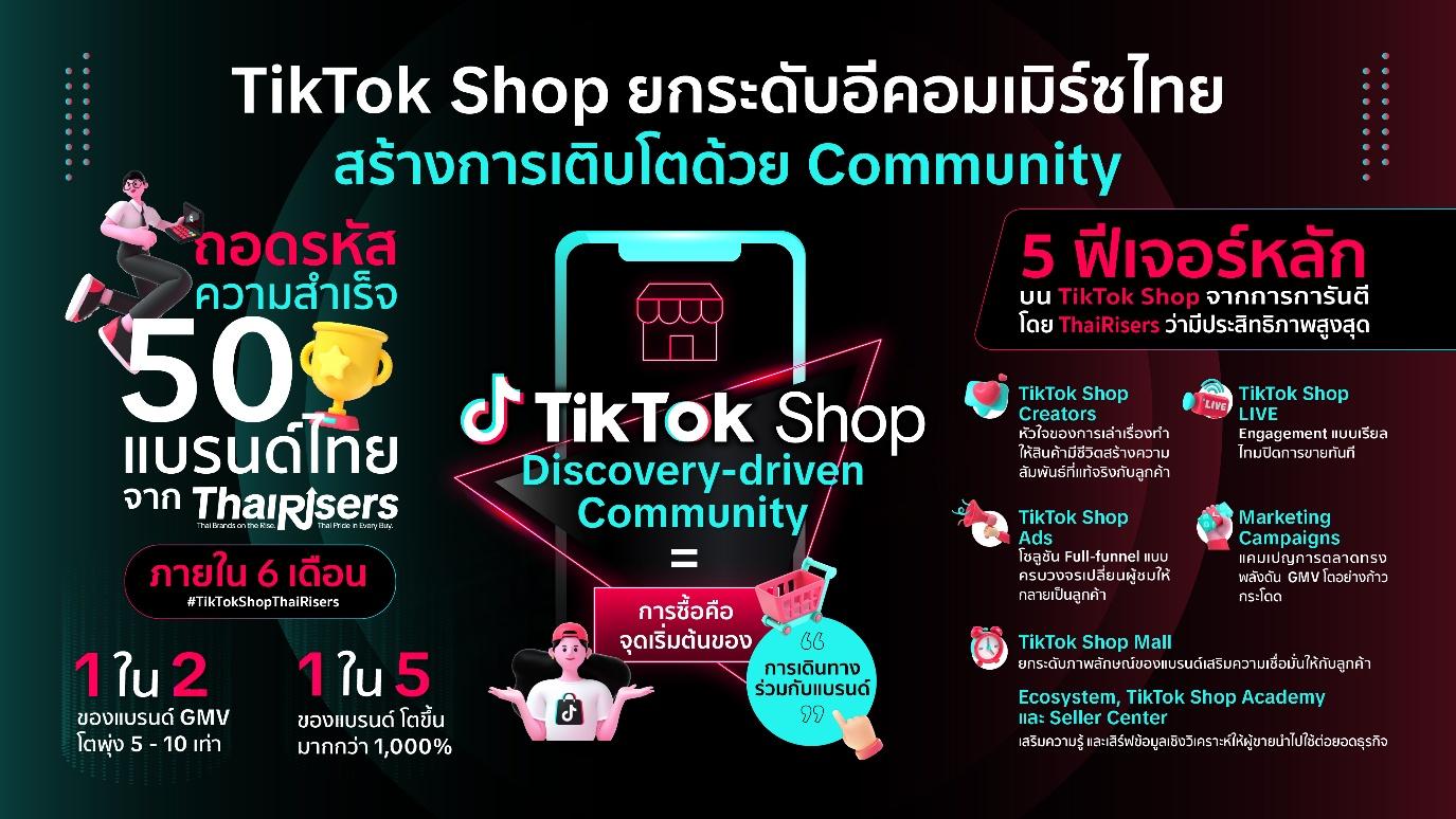 TikTok Shop ยกระดับอีคอมเมิร์ซไทย สร้างการเติบโตด้วย Community