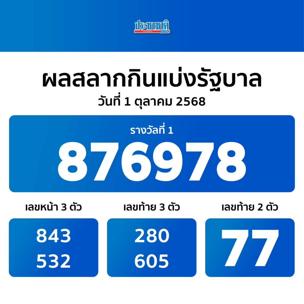 ตรวจหวยวันนี้ ผลสลากฯ งวด 1 ตุลาคม 2568