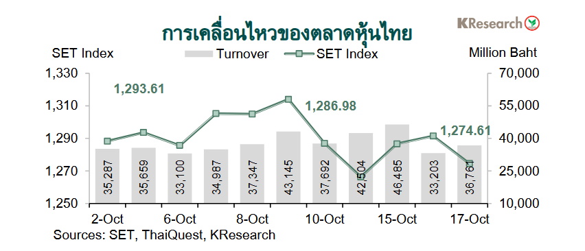 หุ้นไทย-กราฟตลาดหุ้นไทย