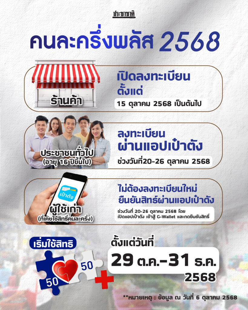 คนละครึ่งพลัส-ตารางกราฟิก