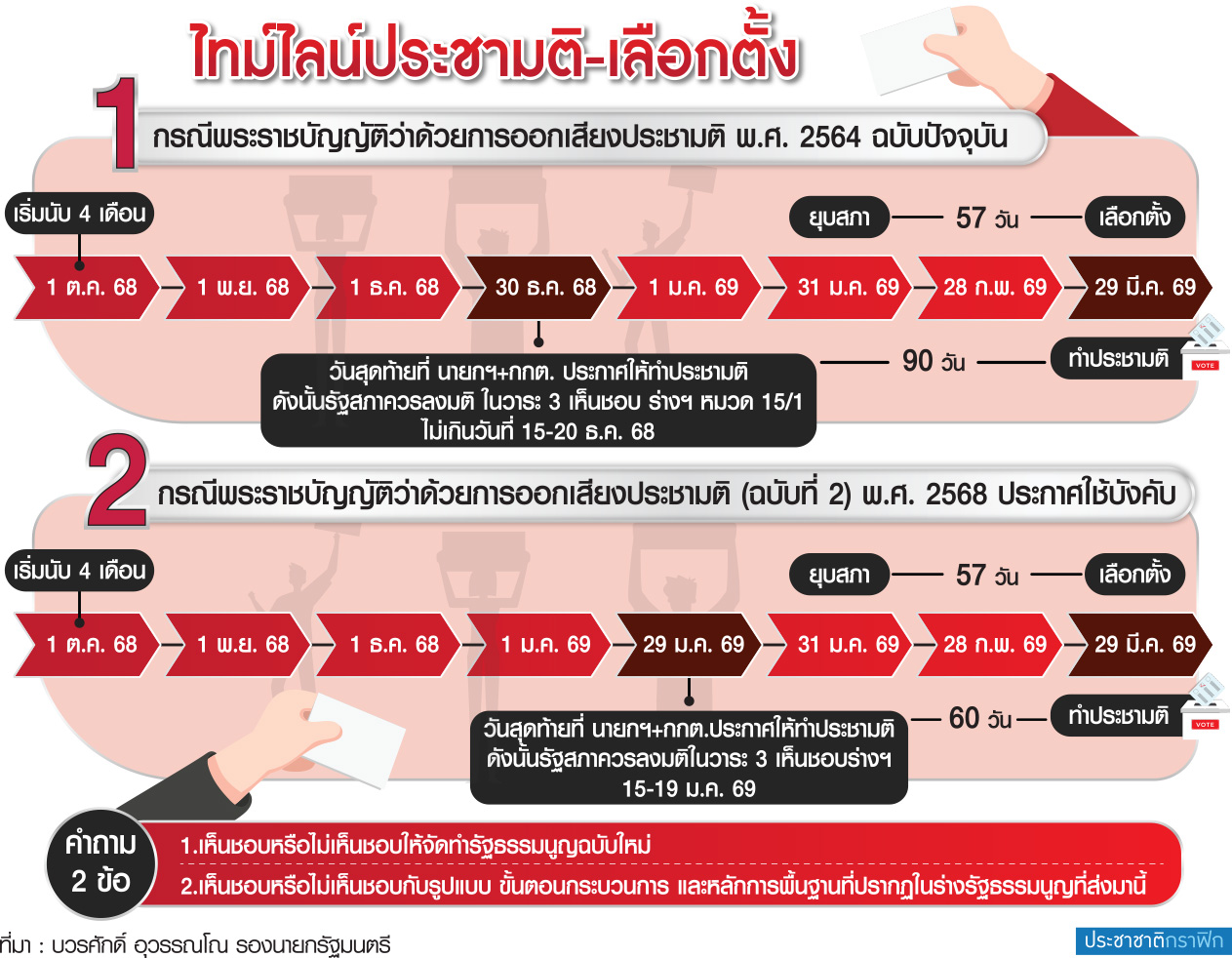 ไทม์ไลน์ ประชามติ