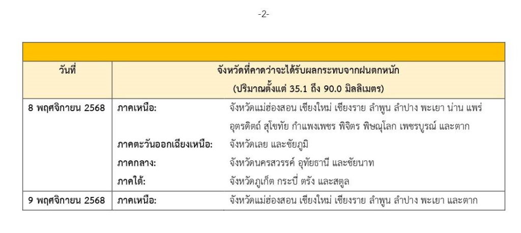 กรมอุตุฯ พื้นที่เสี่ยงภัยฝนตกหนัก
