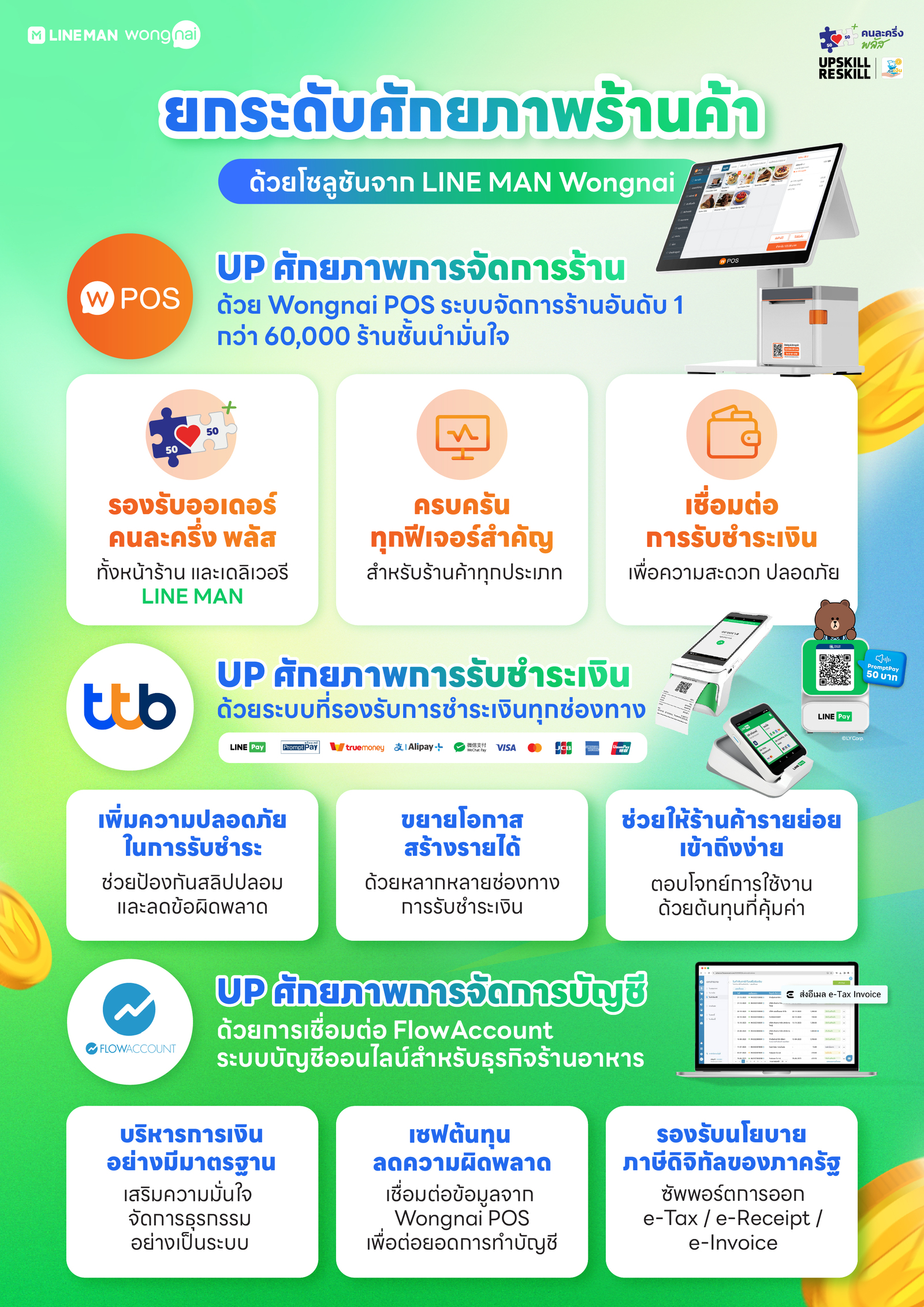 คนละครึ่งพลัส
