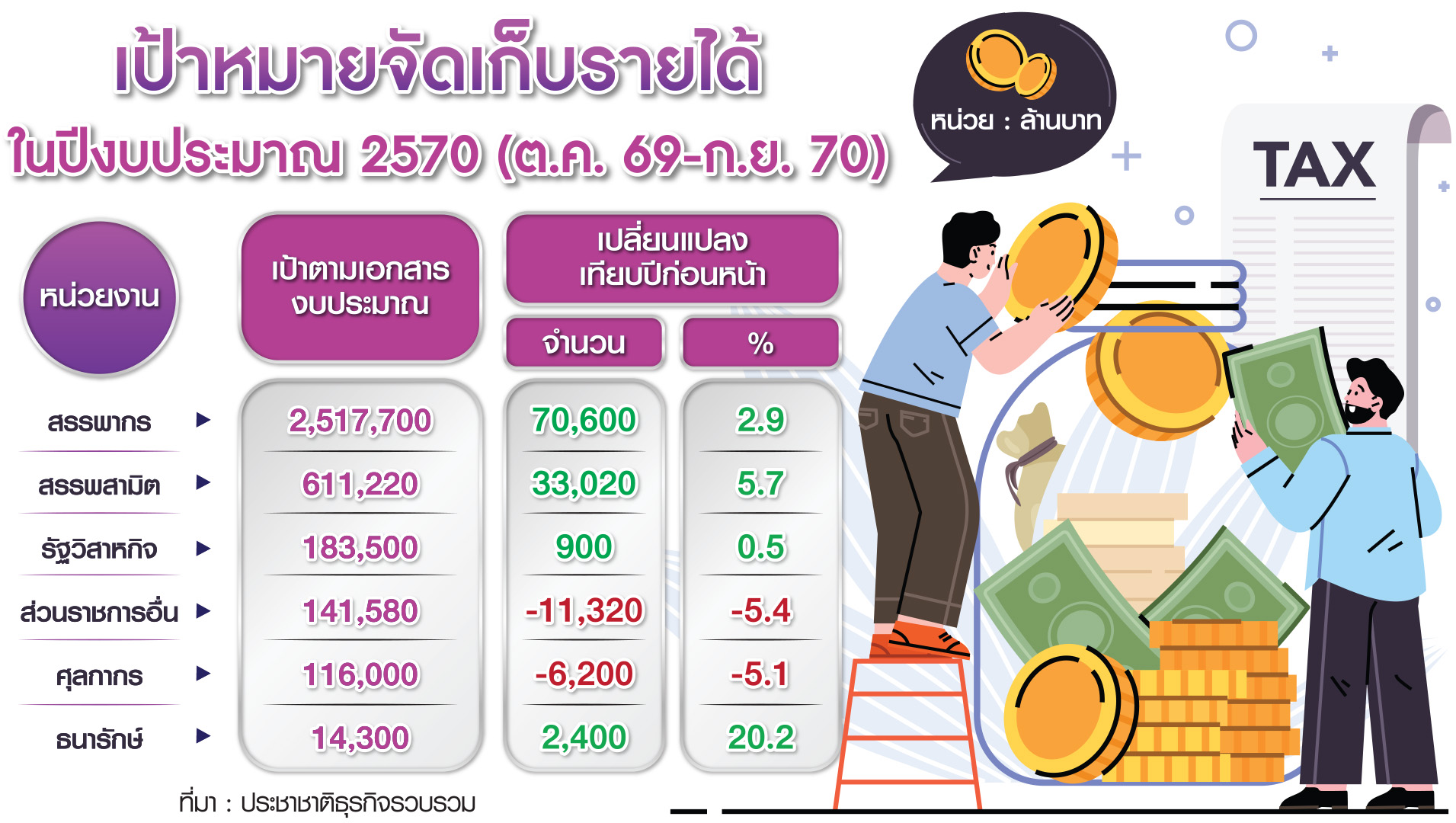กราฟิก เป้าหมาย