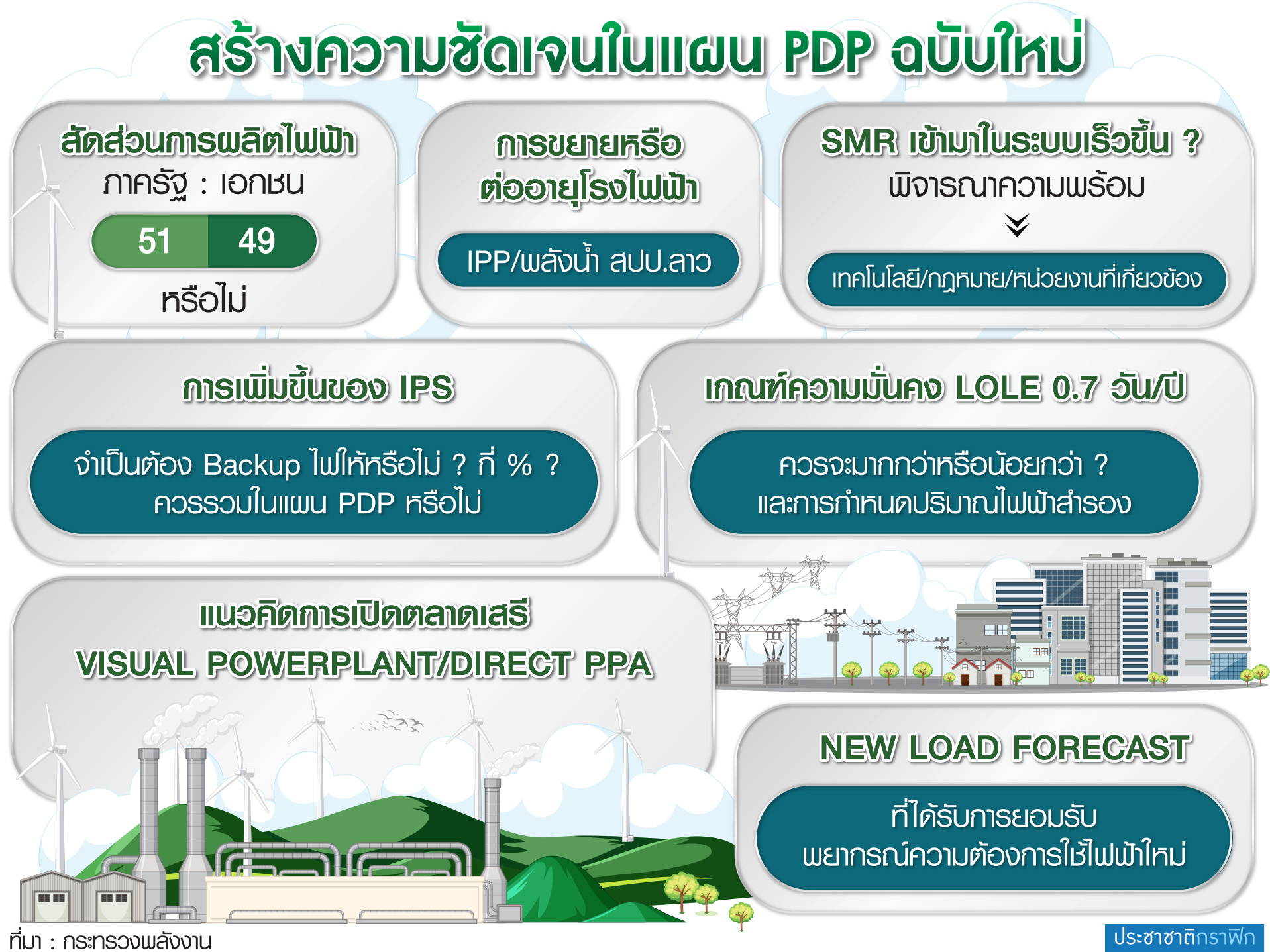 กราฟิก สร้างความชัดเจน