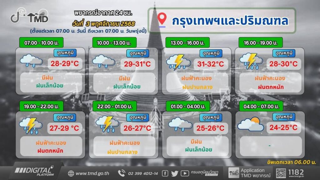 พยากรณ์อากาศ กทม.
