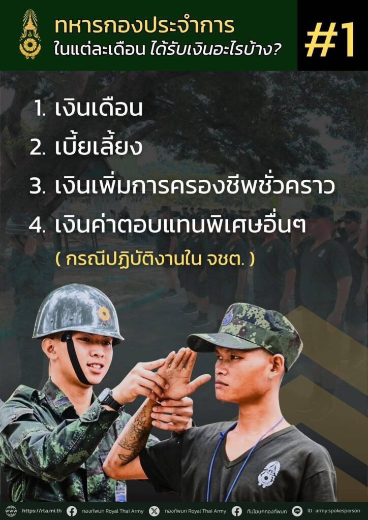 เปิดรายละเอียดเงินเดือน-เบี้ยเลี้ยง ‘ทหารเกณฑ์’