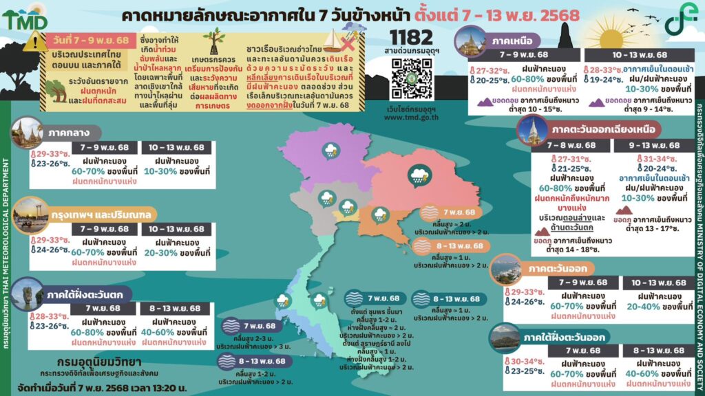 กรมอุตุฯ พยากรณ์อากาศ 7 วัน