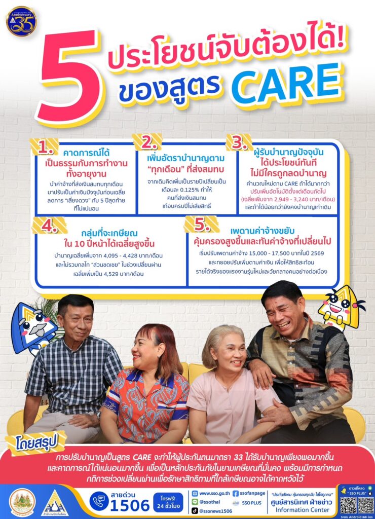 Pension Point CARE สูตรใหม่คำนวณบำนาญ 