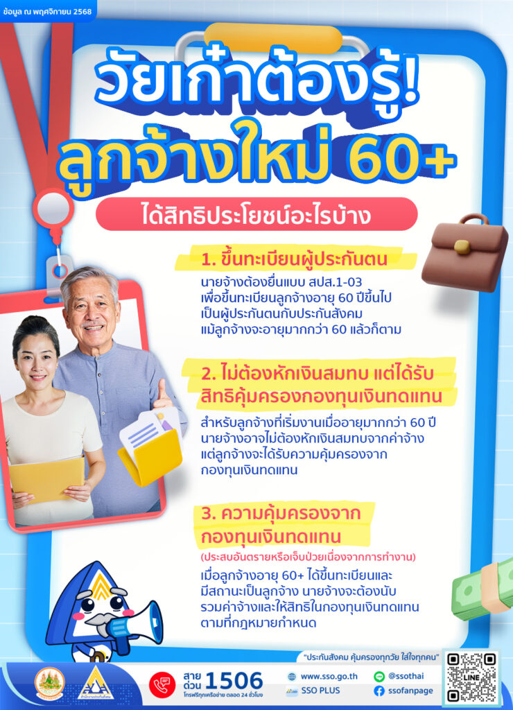 ประกันสังคมเปิดสิทธิใหม่ ลูกจ้างอายุ 60+ ทำงานได้จริง ไม่ต้องหักเงินสมทบ