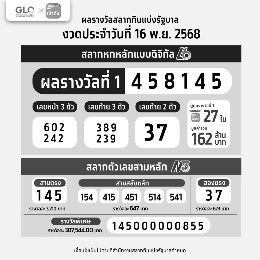 ตรวจหวยวันนี้-กระทรวงการคลัง