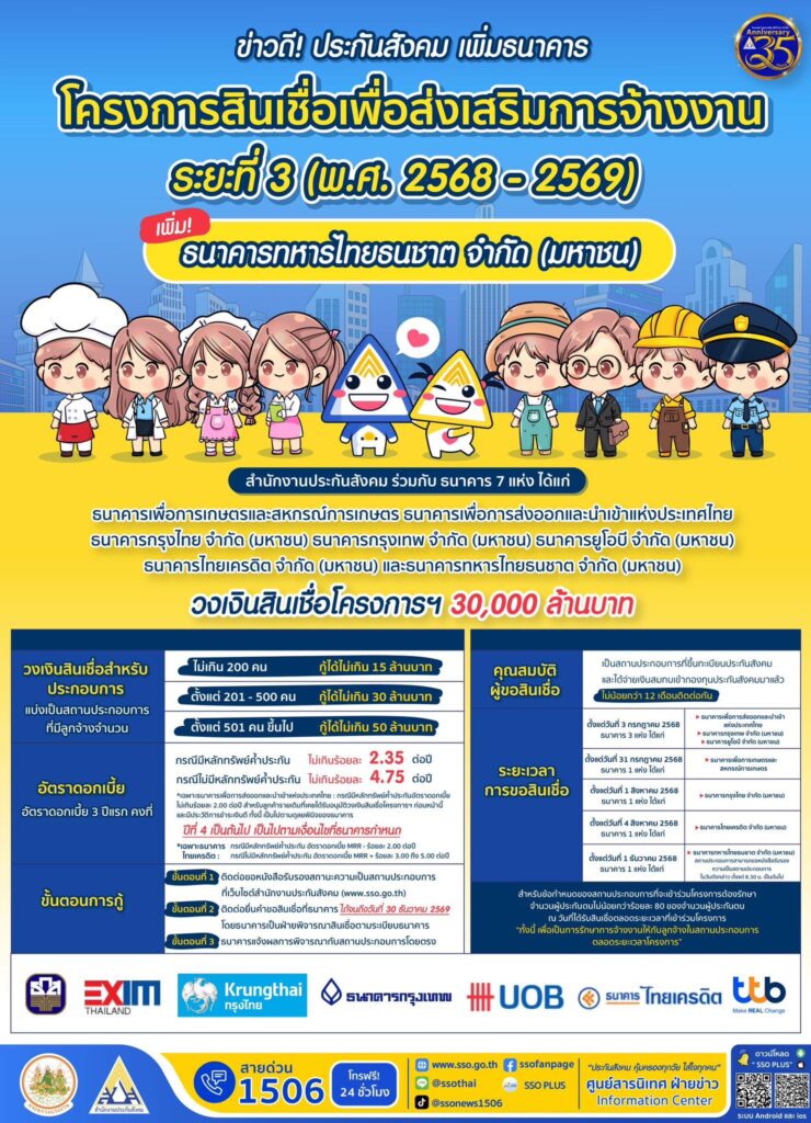 โครงการสินเชื่อเพื่อส่งเสริมการจ้างงาน ระยะที่ 3” วงเงินรวม 30,000 ล้านบาท