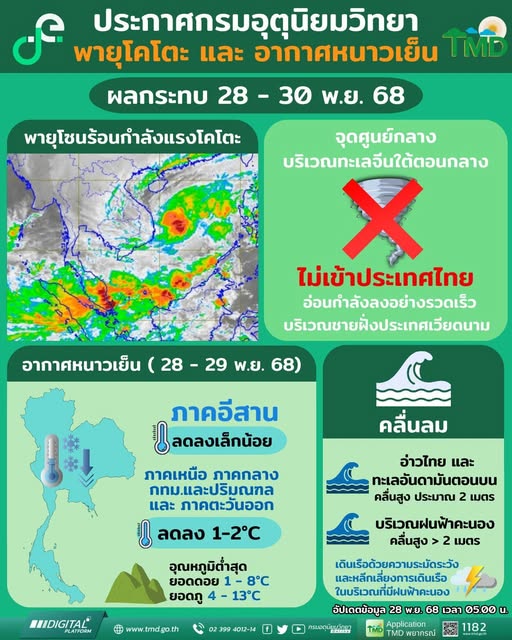 ประกาศกรมอุตุนิยมวิทยาเรื่อง พายุ "โคโตะ"