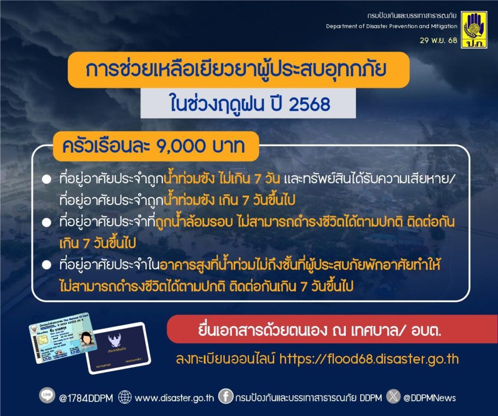 วิธีเช็กสถานะเงินเยียวยาน้ำท่วม 2568