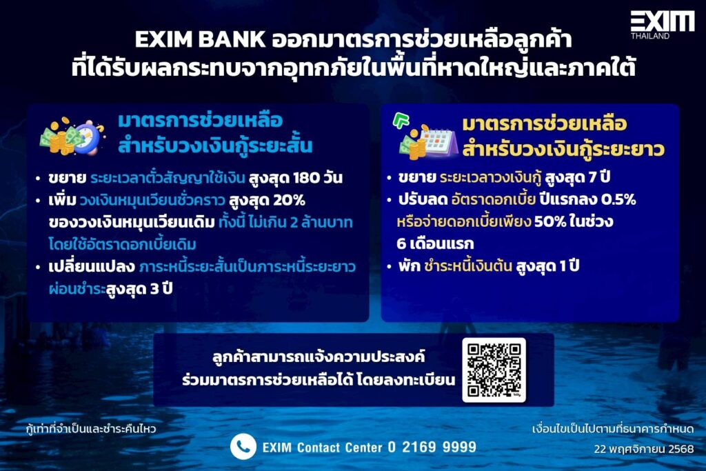 EXIM BANK ออกมาตรการพิเศษ พักหนี้สูงสุด 1 ปี-เพิ่มวงเงินหมุนเวียน