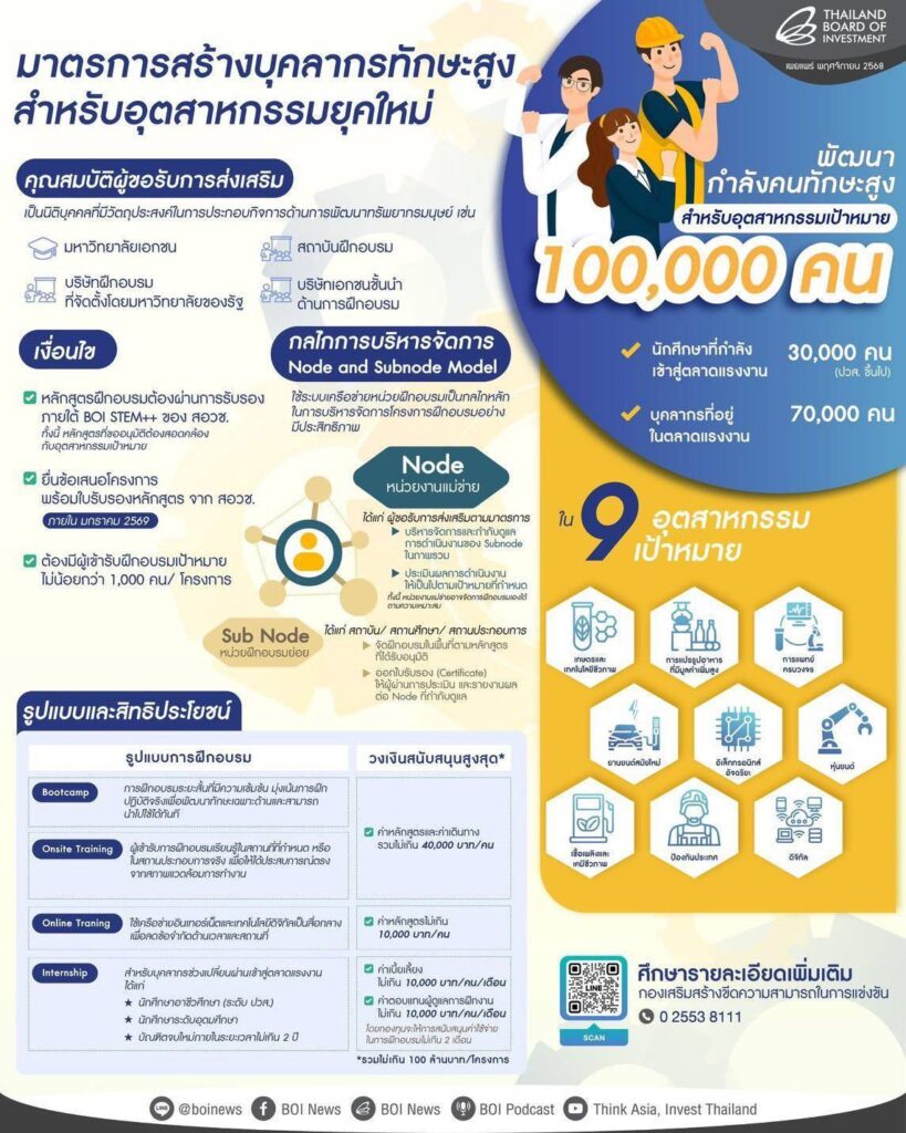 ครม.ศก. เคาะ 3 แพ็กเกจ ดัน "FastPass" เร่งลงทุน 80 โครงการ มูลค่า 4.8 แสนล้าน