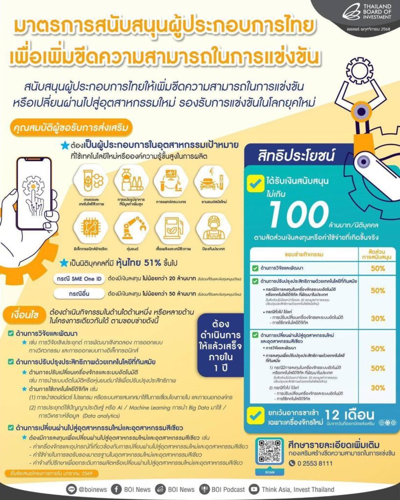 ครม.ศก. เคาะ 3 แพ็กเกจ ดัน "FastPass" เร่งลงทุน 80 โครงการ มูลค่า 4.8 แสนล้าน