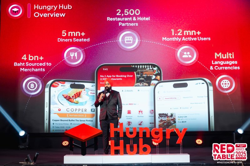 Hungry Hub บุกมาเลเซีย ส่งฟีเจอร์ใหม่ ‘Dynamic Pricing’ ย้ำ OTA ร้านอาหาร