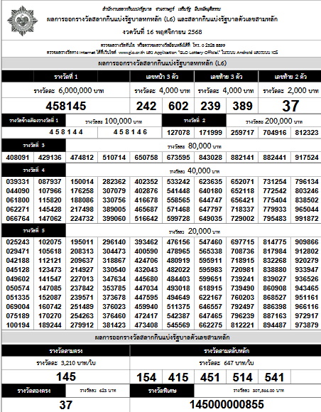 ตรวจหวยวันนี้ ผลสลากกินแบ่งฯ งวด 16 พ.ย.2568