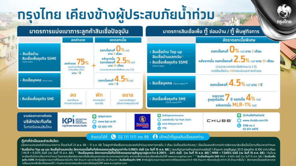 กรุงไทยลดค่างวด