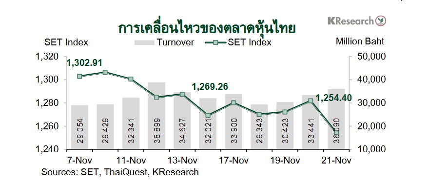 หุ้นไทย-กราฟตลาดหุ้นไทย