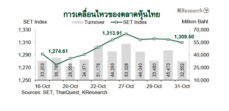 กราฟตลาดหุ้นไทย