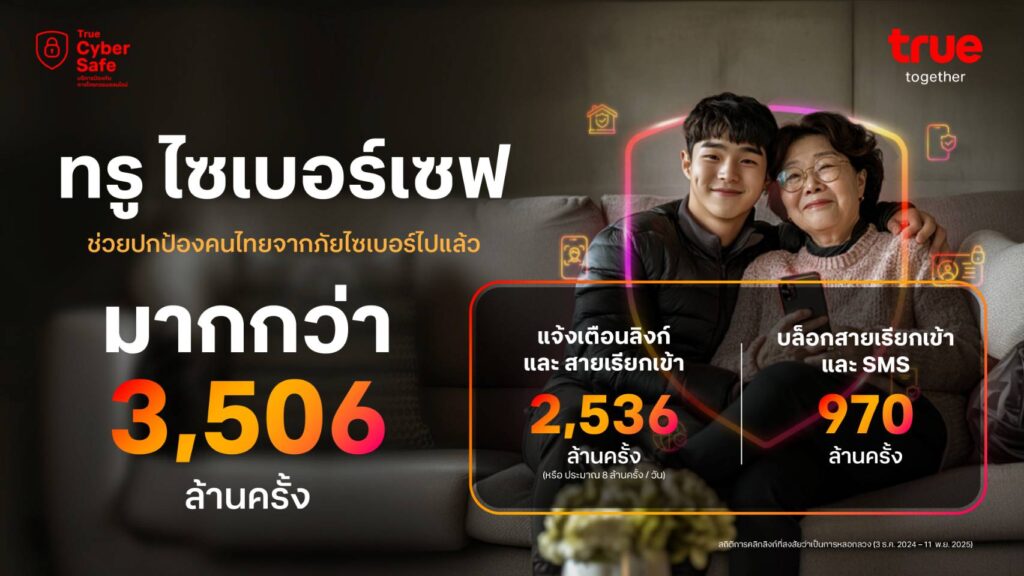 True CyberSafe