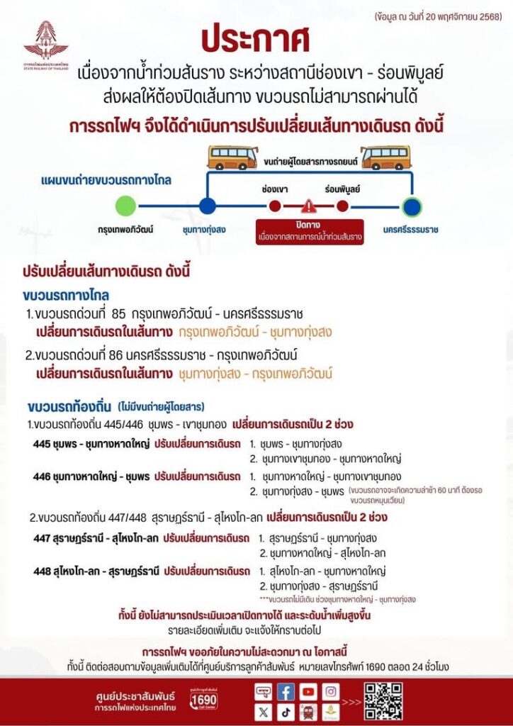 ภาคใต้ฝนถล่ม สุราษฎร์ฯ