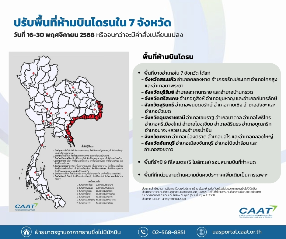 CAAT ออกประกาศฉบับ 10 ห้ามบินโดรน 7 จังหวัดชายแดนไทย-กัมพูชา
