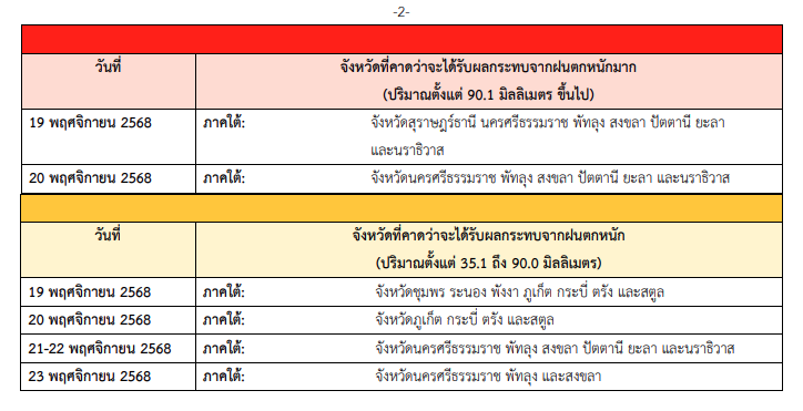 กรมอุตุฯออกประกาศเตือน ฉบับที่ 10 ตอนบนอากาศหนาวเย็น -ภาคใต้ฝนตกหนัก