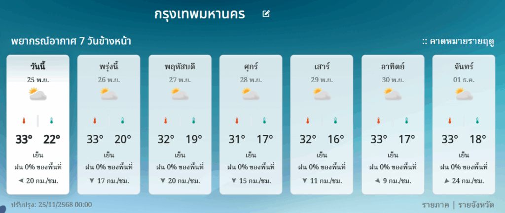 พยากรณ์อากาศ 7 วัน กรุงเทพมหานคร