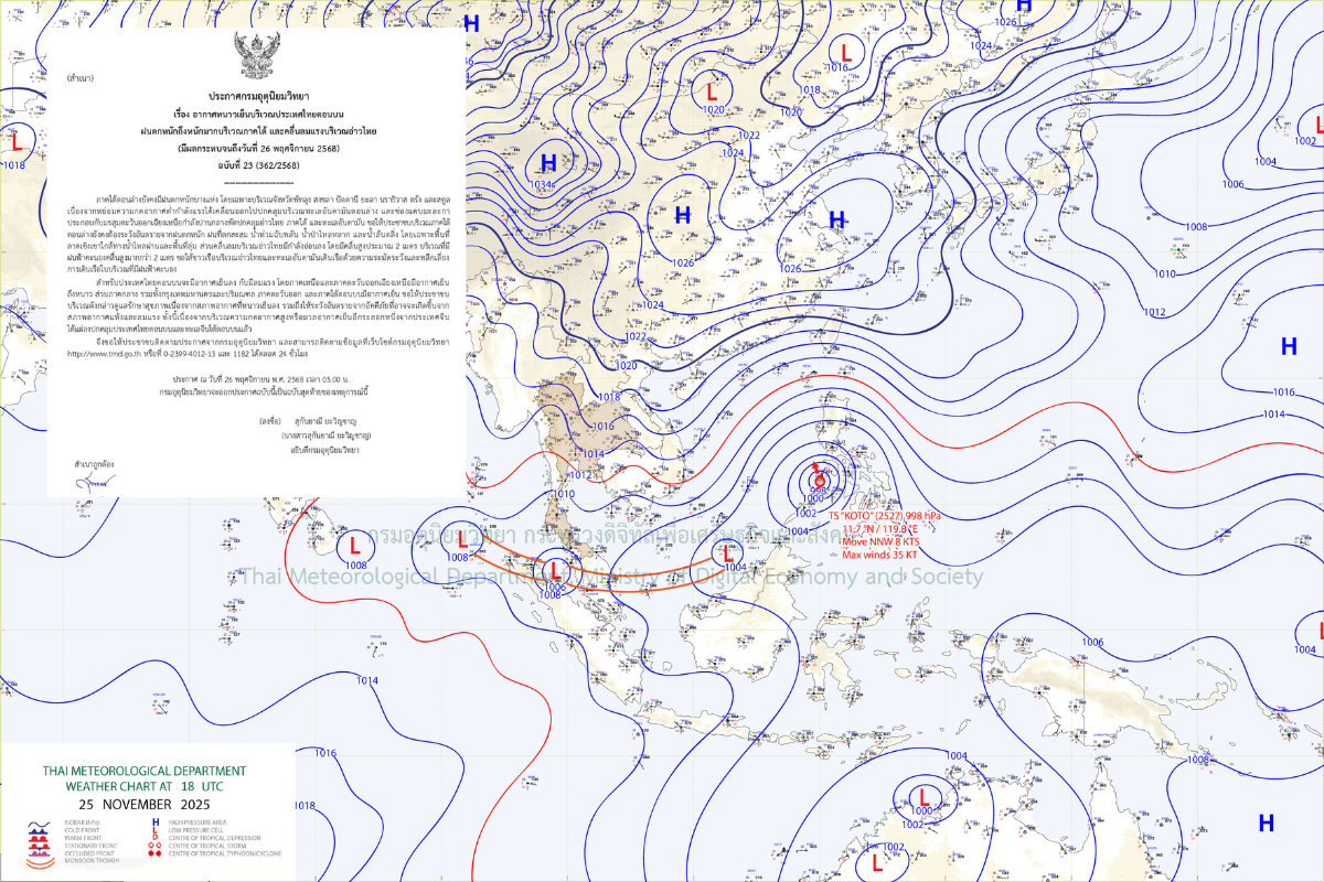 กรมอุตุฯเตือนฉบับสุดท้าย ฝนตกหนักภาคใต้ เปิดชื่อพายุลูกใหม่ โซนร้อน “โคโตะ”