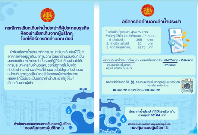 เปิดรายละเอียด ประกาศคุมสัญญาเช่าที่พัก ป้องกันเอาเปรียบผู้เช่า
