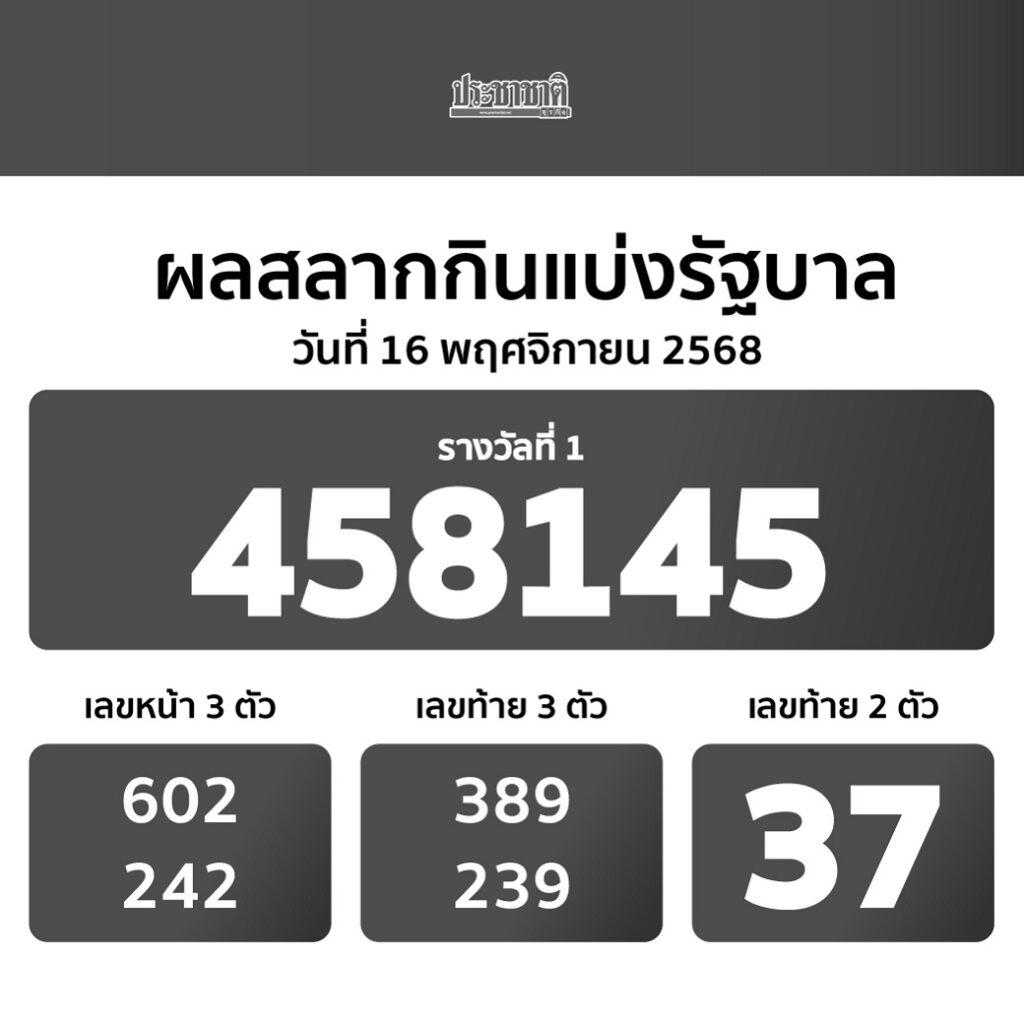 ตรวจหวยวันนี้ 16 พ.ย. 2568