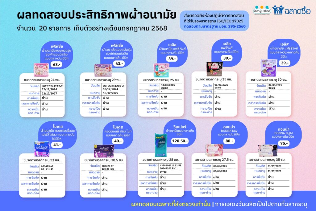 “ผ้าอนามัย” 20 ตัวอย่าง