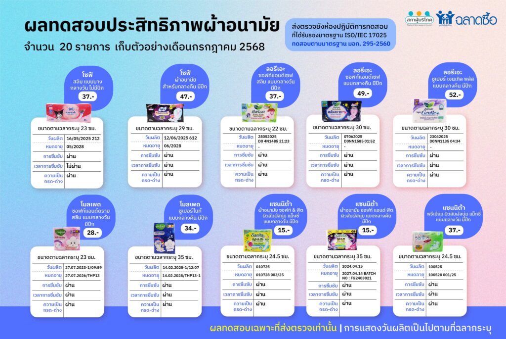 “ผ้าอนามัย” 20 ตัวอย่าง