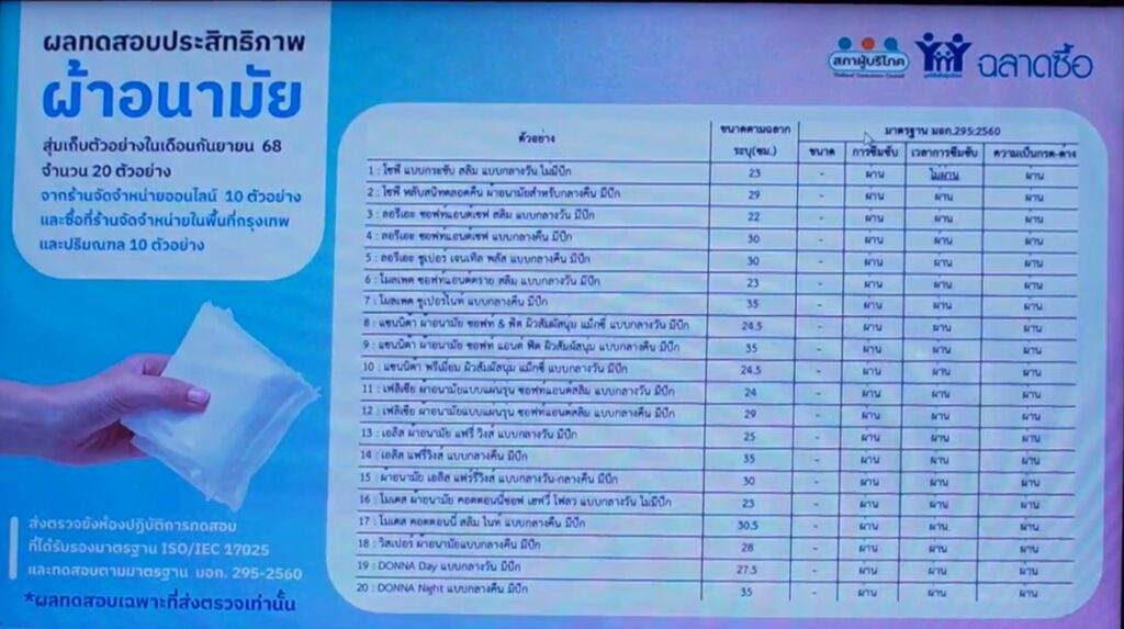 “ผ้าอนามัย” 20 ตัวอย่าง