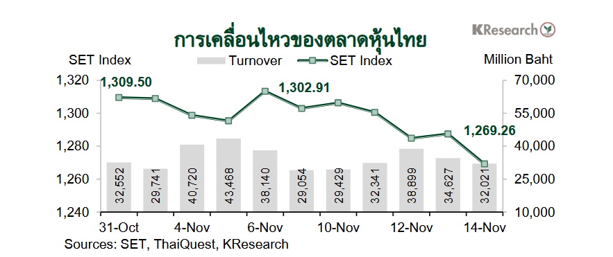 กราฟตลาดหุ้นไทย