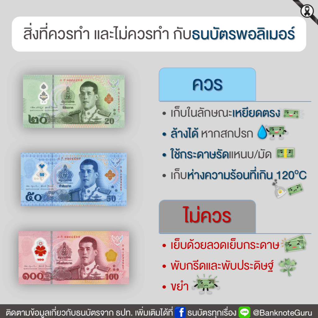 ธปท.ยันธนบัตรพอลิเมอร์ชนิดใหม่มีอายุการใช้งานนานกว่าธนบัตรกระดาษ 4 เท่า