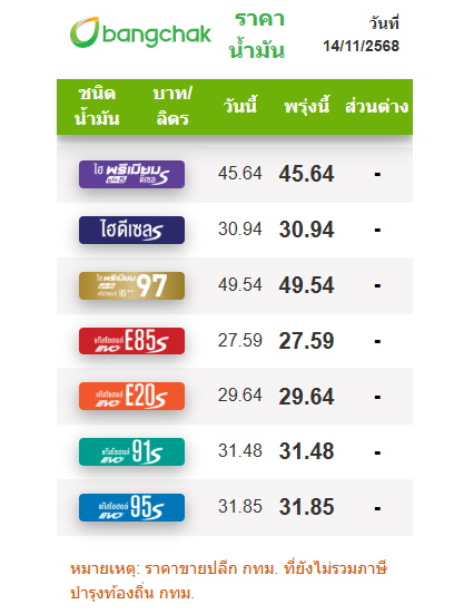 ราคาน้ำมัน 14 พ.ย.68