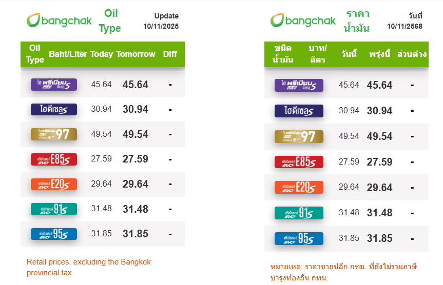 ราคาน้ำมันวันนี้ บางจาก 10 พ.ย.68
