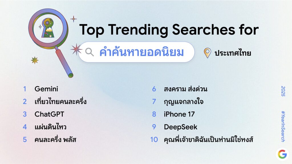 Year in Search 2025