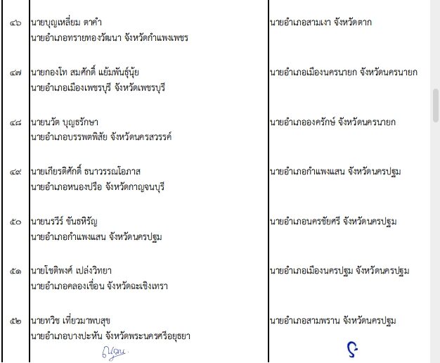 ปลัด มท. เคาะโยกย้าย 203 นายอำเภอทั่วไทย ปรับกำลังท้องที่ล็อตใหญ่