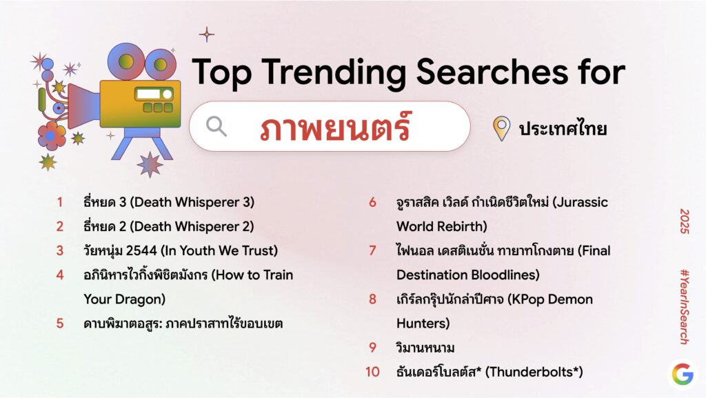 Google-คำค้นหา