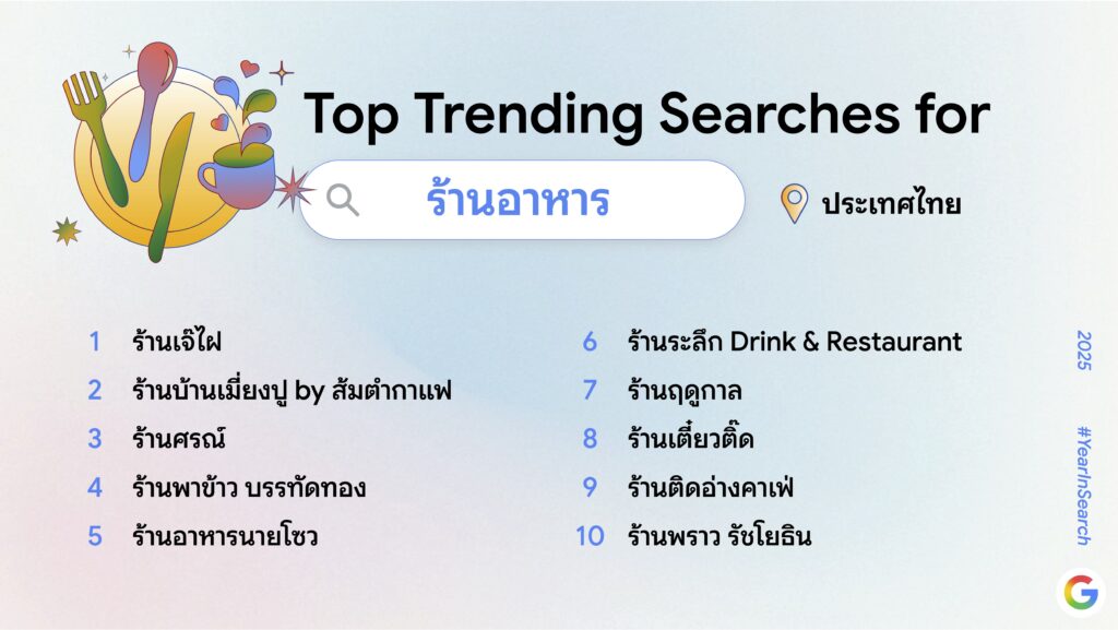 Google-คำค้นหา