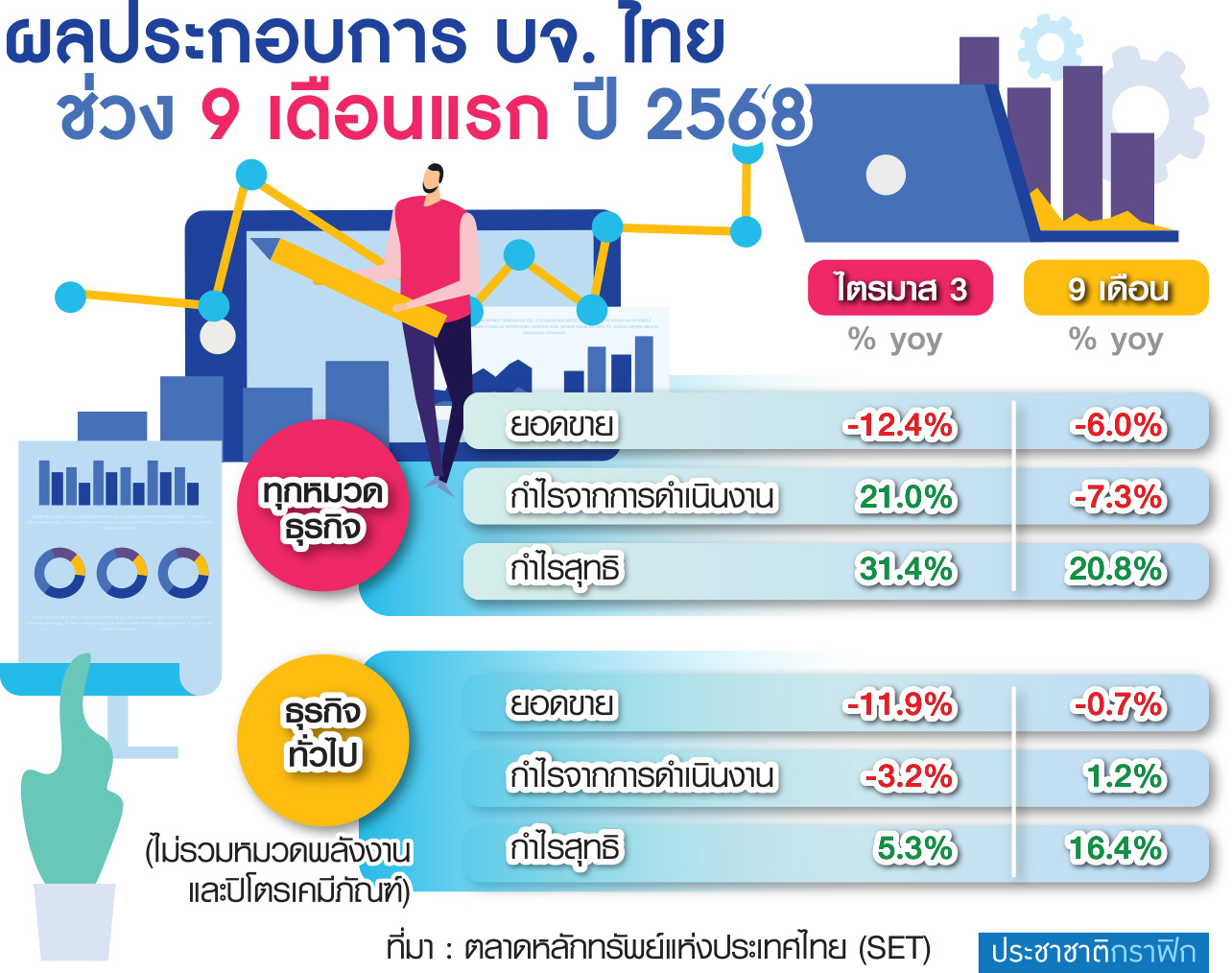 ผลประกอบการ บจ