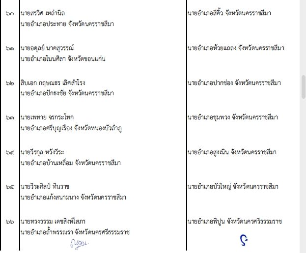 ปลัด มท. เคาะโยกย้าย 203 นายอำเภอทั่วไทย ปรับกำลังท้องที่ล็อตใหญ่