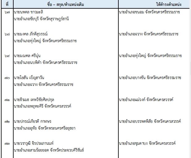 ปลัด มท. เคาะโยกย้าย 203 นายอำเภอทั่วไทย ปรับกำลังท้องที่ล็อตใหญ่